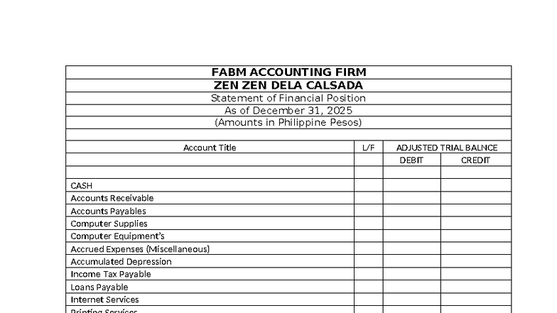 FABM 2025 Statement of Financial Position (SFP) - Zen Dela Calsada ...