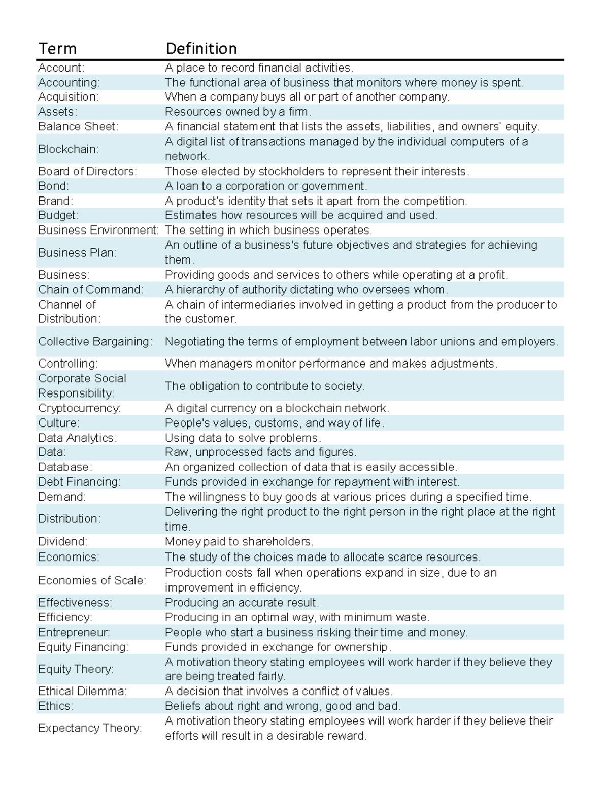 Business Vocabulary & Key Concepts Overview (BIZ 101) - Studocu