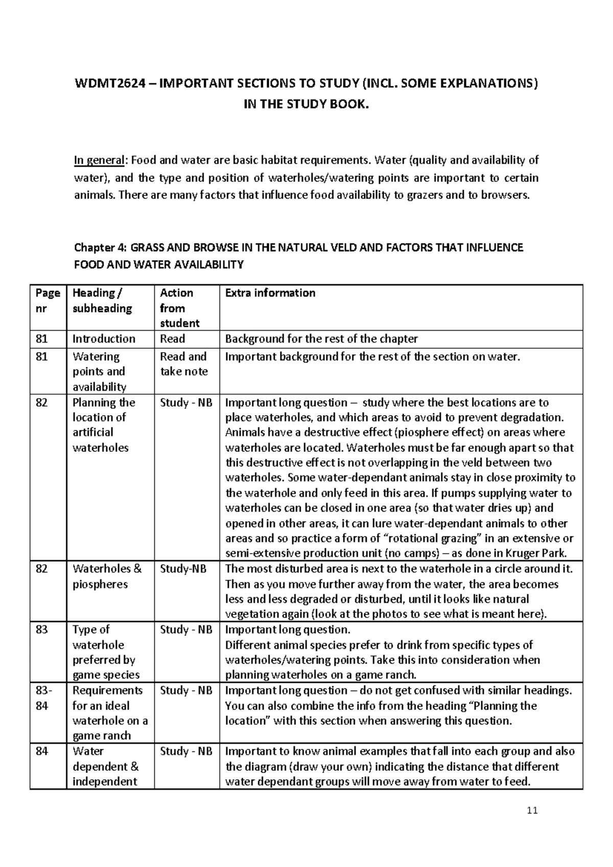WDMT2624 Chapter 3: Habitat Requirements & Wildlife Adaptations Study ...