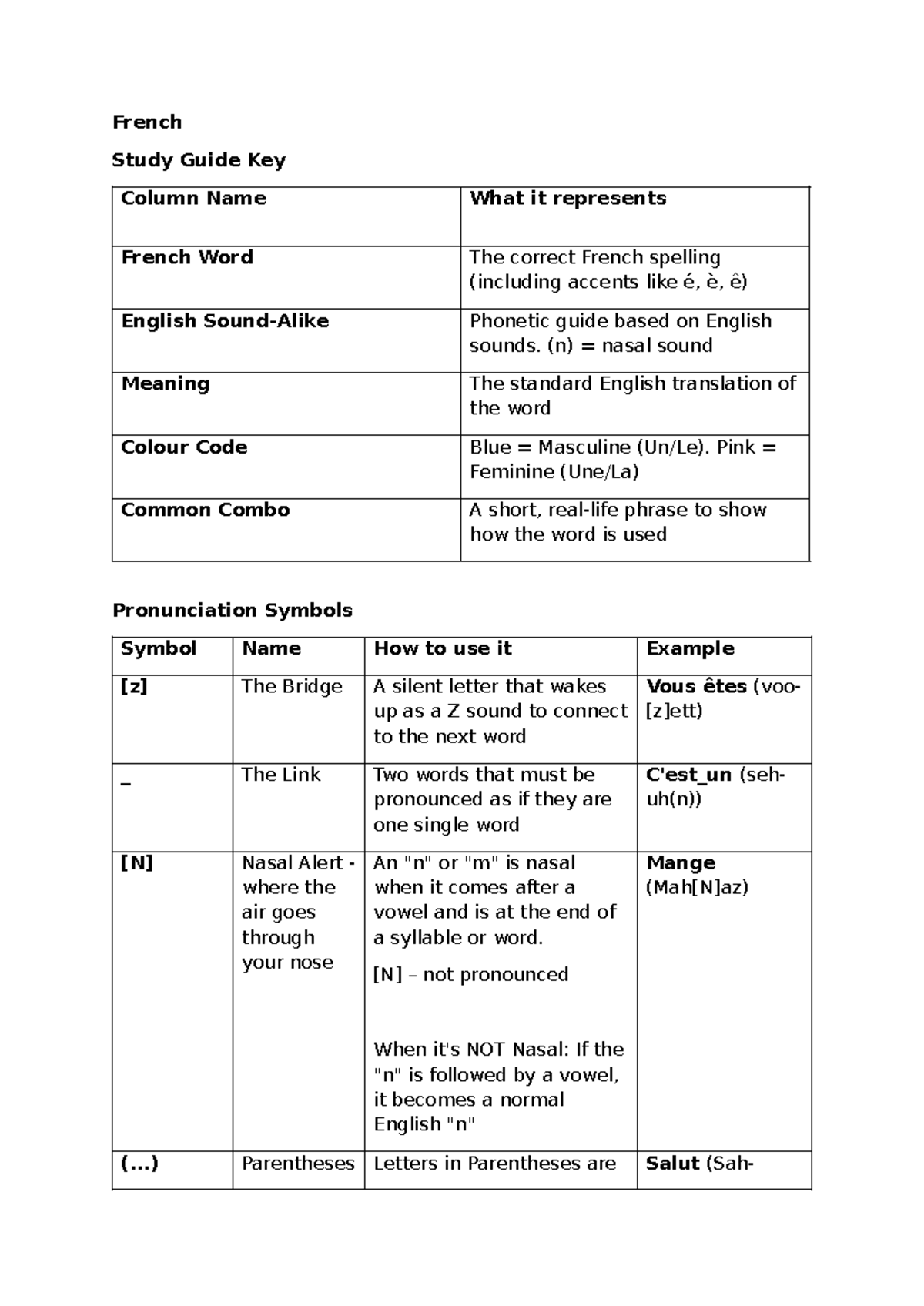 French Study Guide: Action Verbs and Pronunciation Tips - Studocu