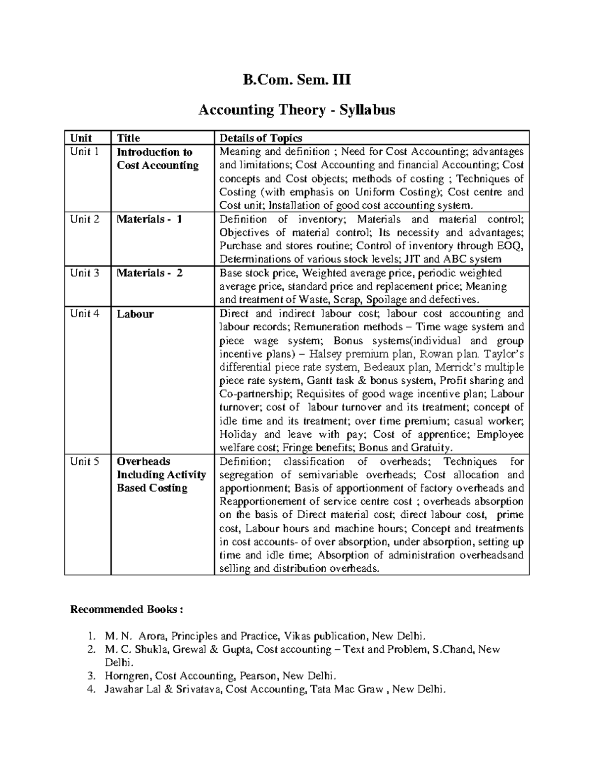 B.Com Sem 3 Accounting Theory: Cost Accounting Overview and Topics ...