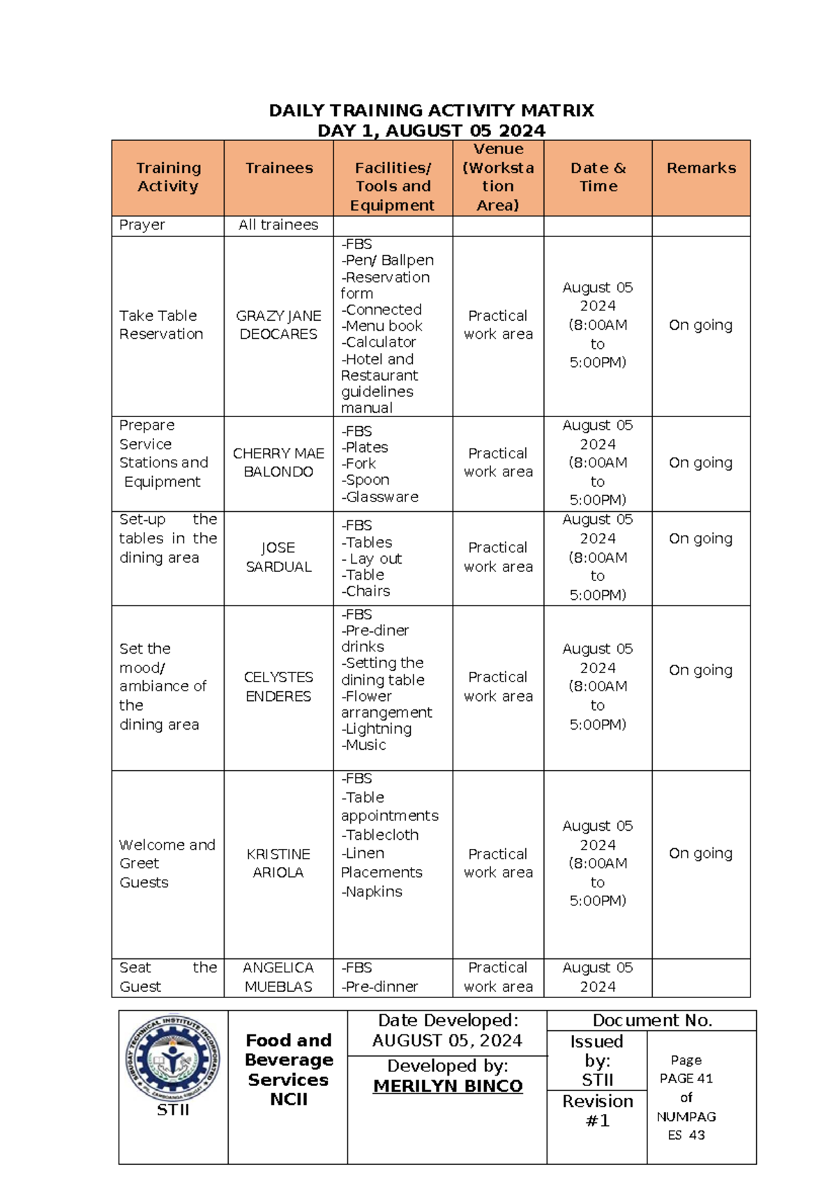 DAILY TRAINING ACTIVITY MATRIX FOR FOOD & BEVERAGE SERVICES NCII (AUG ...