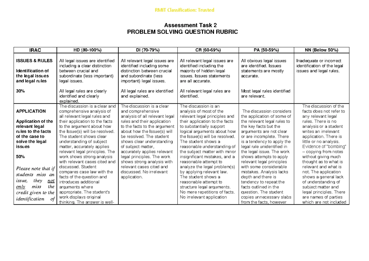 Business Law Assessment Task 3 - LAW2447 Case Study Analysis - Studocu