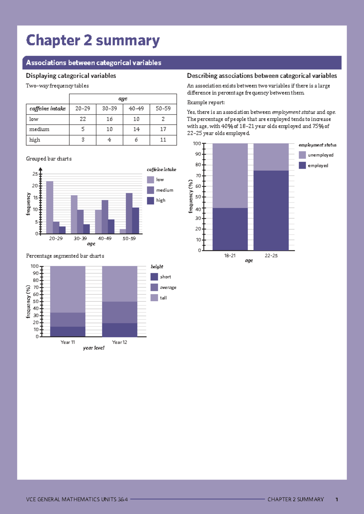 Chapter 2 Summary: Associations Between Categorical Variables - VCE ...