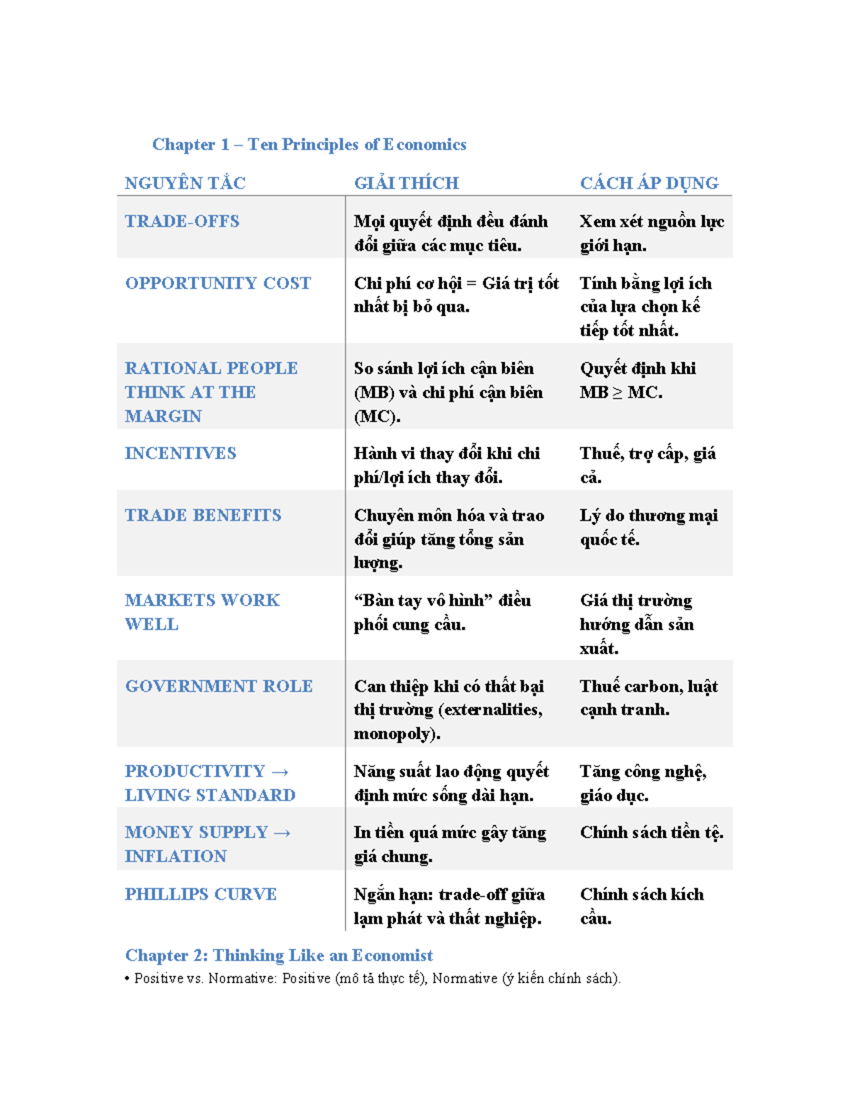 Microeconomics Ch1-5 Review: Key Principles and Concepts - Studocu