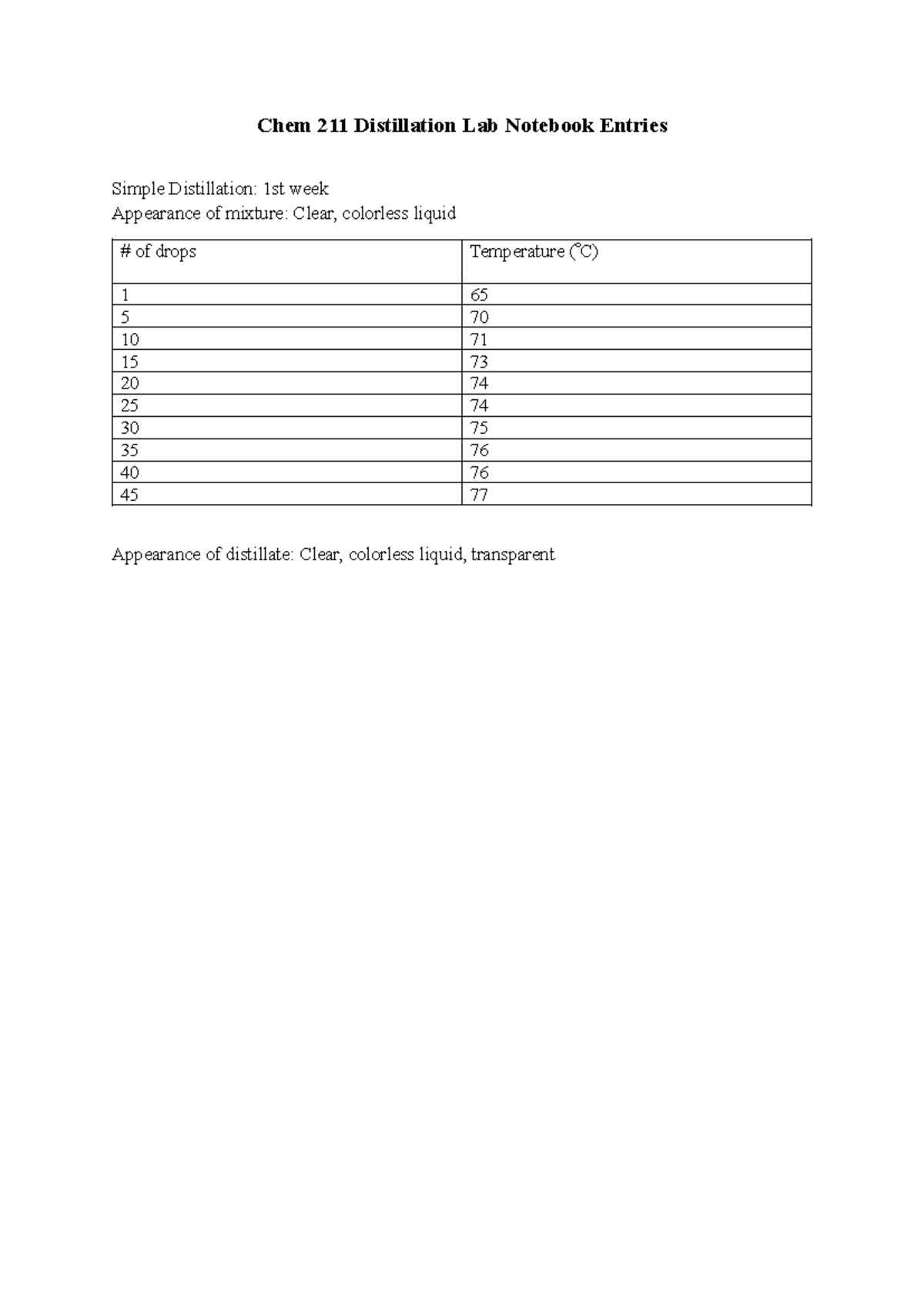 Chem 211 Distillation Lab: Simple & Fractional Analysis Post Lab - Studocu