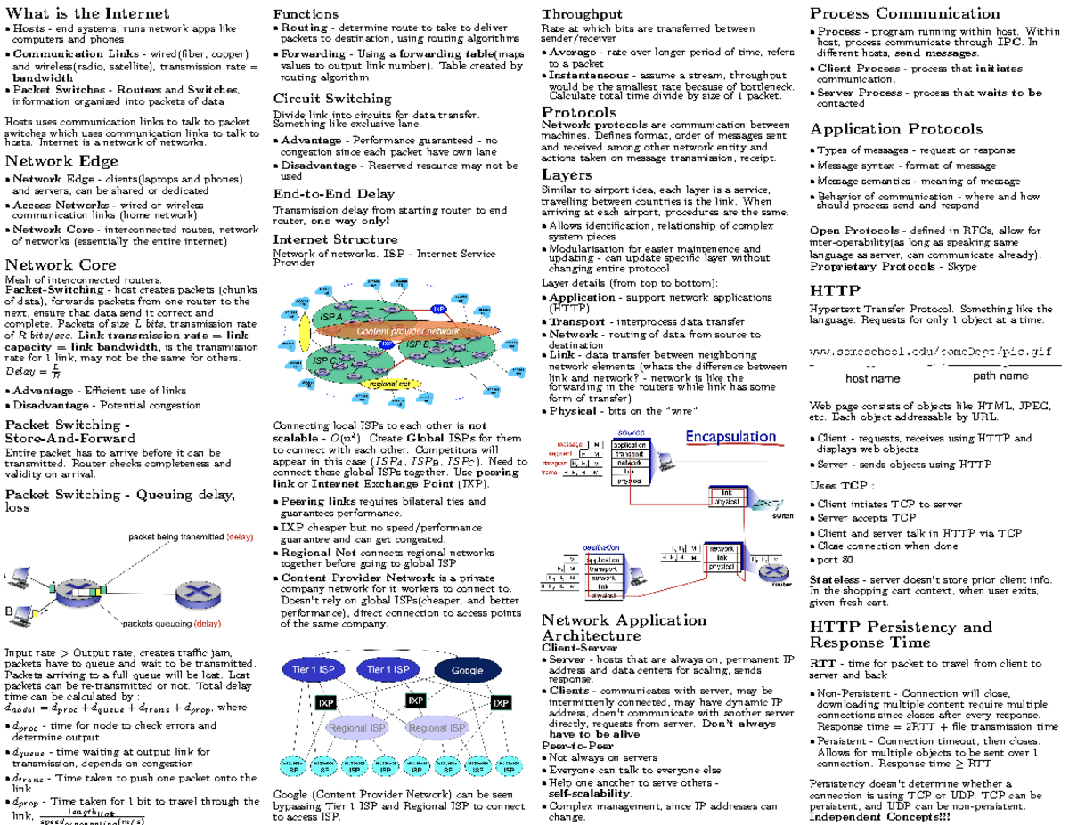 Networking Cheatsheet - What is the Internet Hosts - end systems, runs ...
