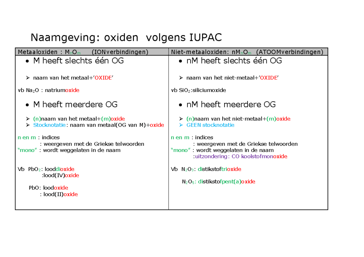 IUPAC Naamgeving van Oxiden: Samenvatting en Voorbeelden - Studeersnel