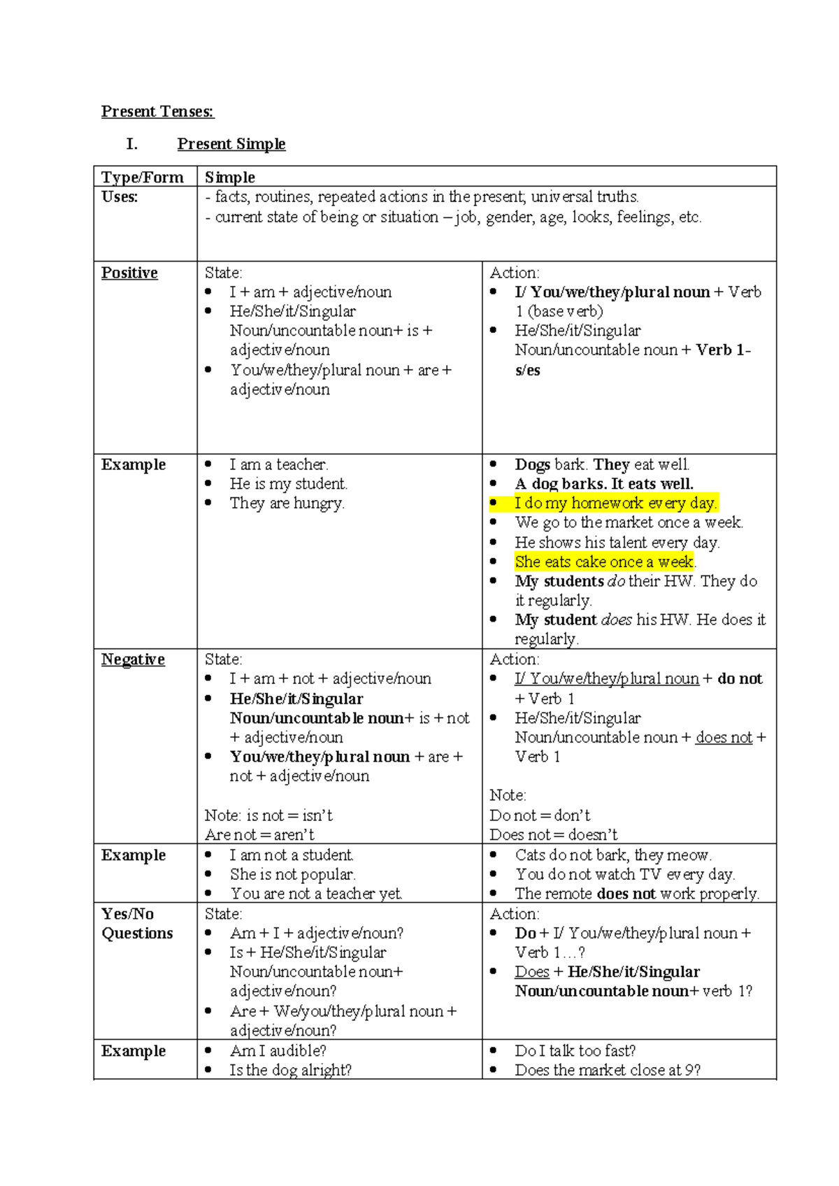 Present Tenses - Present Simple Type/Form Simple Uses: - facts ...
