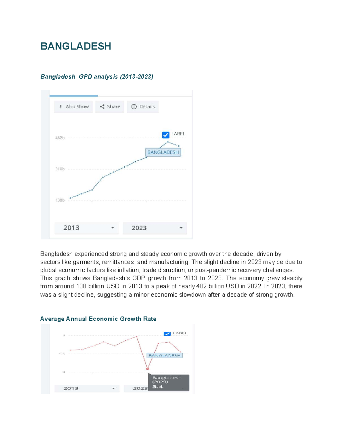 BANGLADESH -4 - Case Study on GDP Growth and Economic Trends (2013-2024 ...
