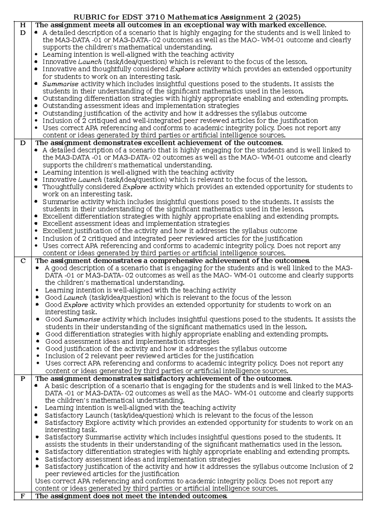 Rubric for EDST 3710 Mathematics Assignment 2 Evaluation Criteria - Studocu