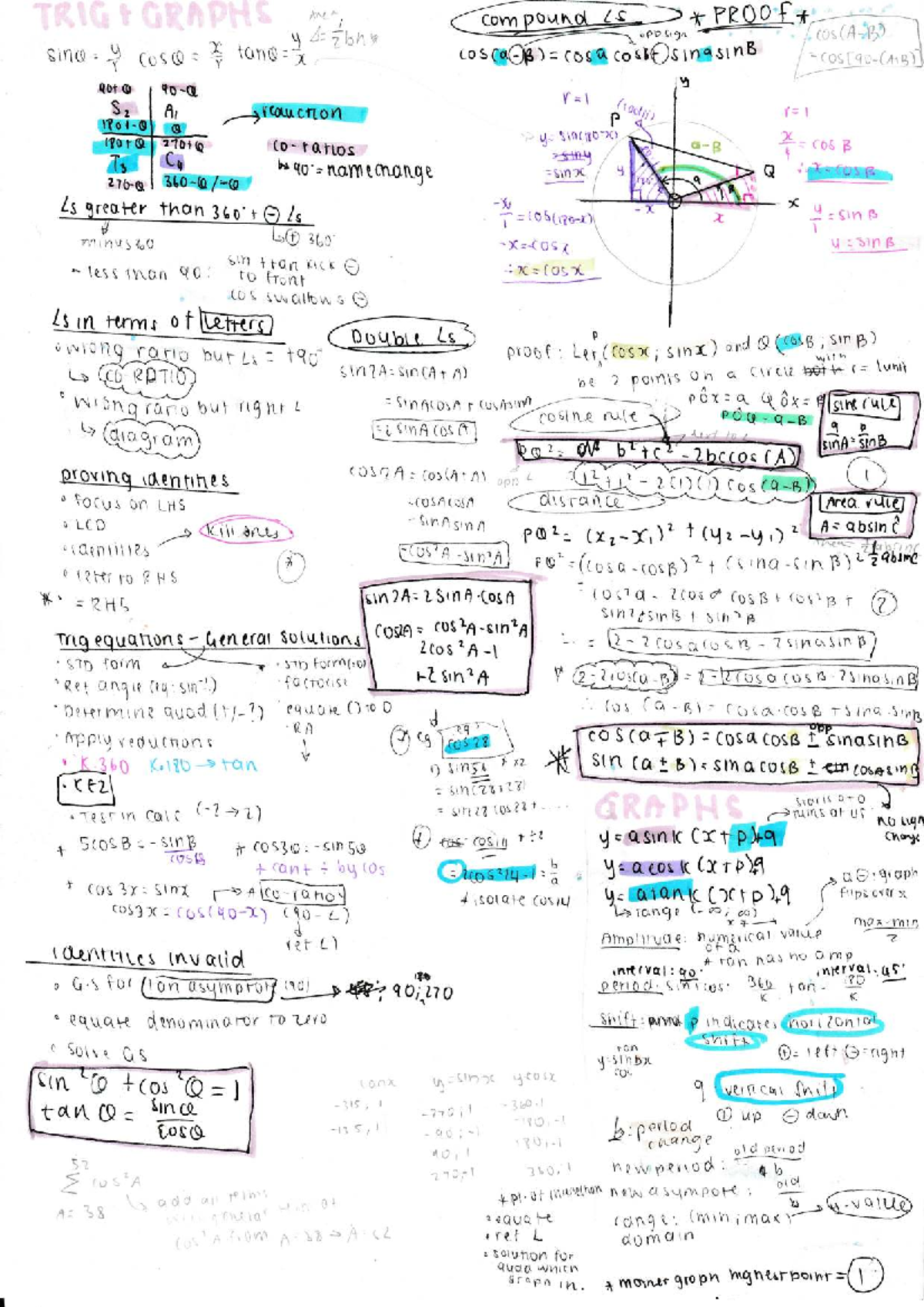 TRIG 101: Summary of Trigonometric Graphs and Identities - Studocu
