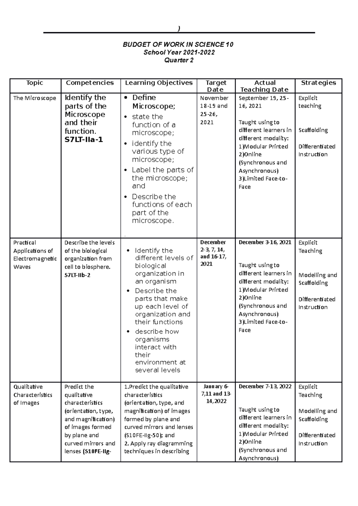Budget Of Work in science 10 - Professional Education - CLSU - Studocu