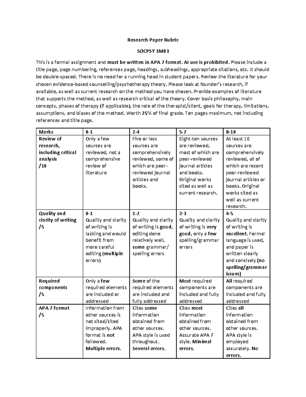Rubric for research paper 3M03 updated 2025 - Research Paper Rubric ...