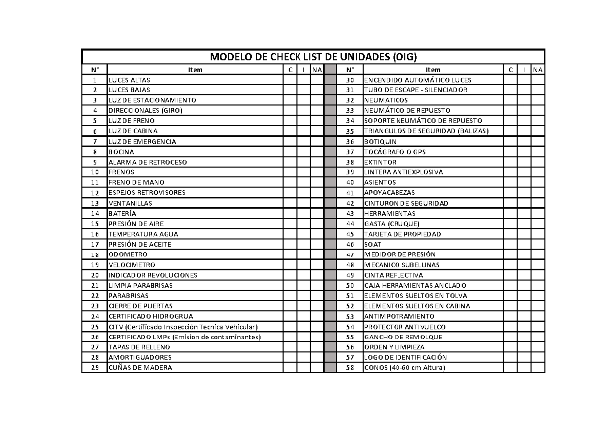 Modelo de Check List de Unidades OIG - Revisado - Studocu