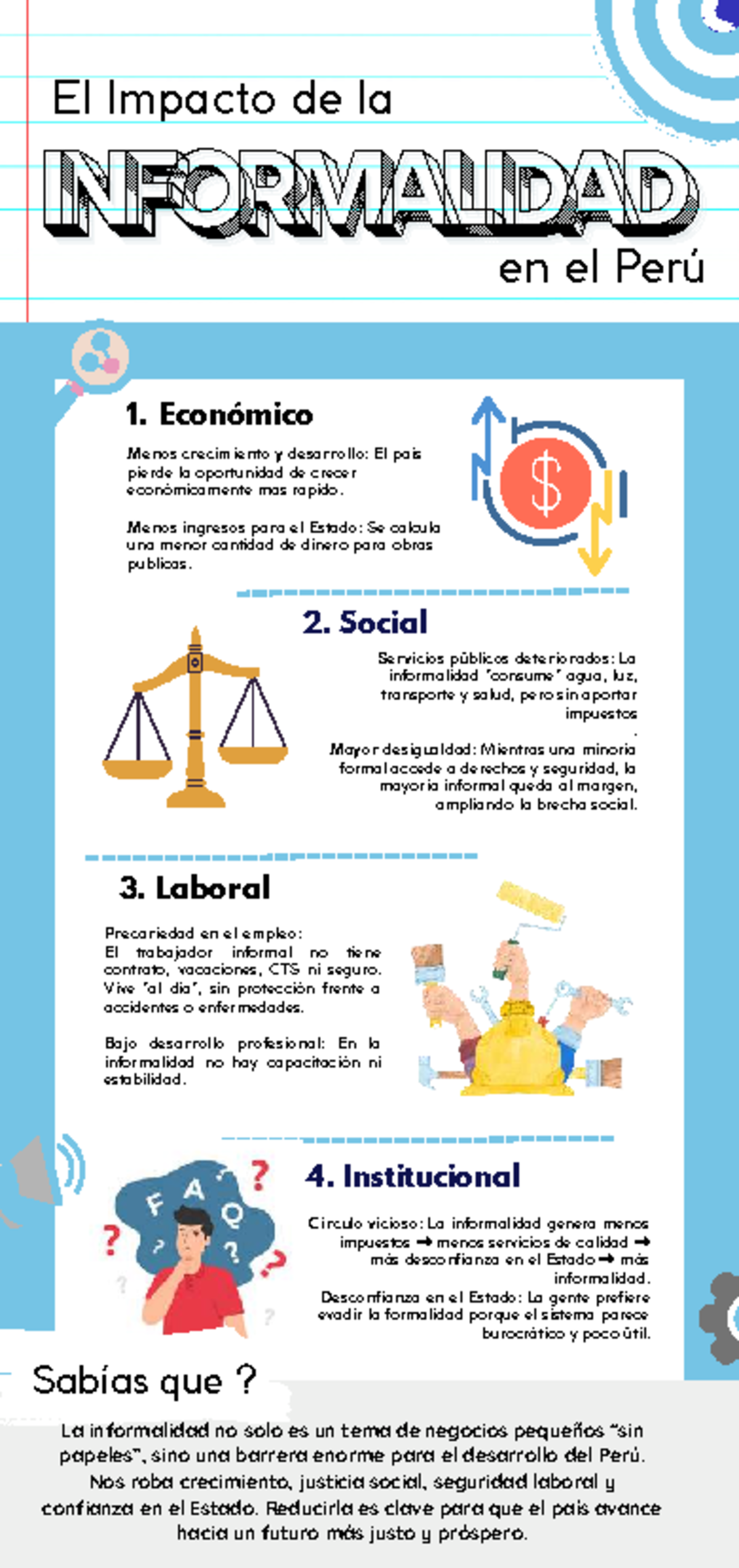 El Impacto de la Informalidad en el Perú - Infografía Kaz - Studocu