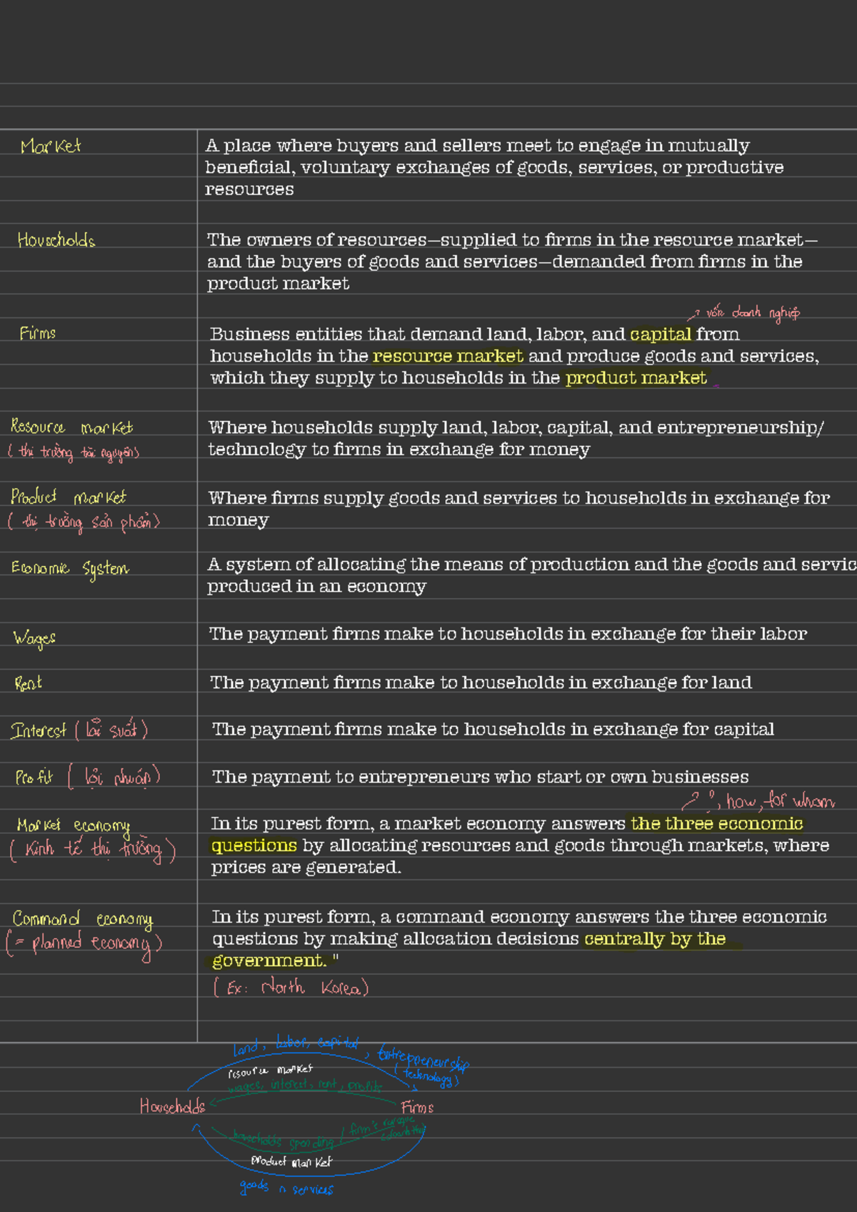 Microeconomics - chap 1 - Market A place where buyers and sellers meet ...