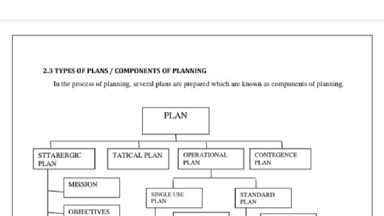 Unit 2: Types of Plans and Their Components - Planning Overview - Studocu