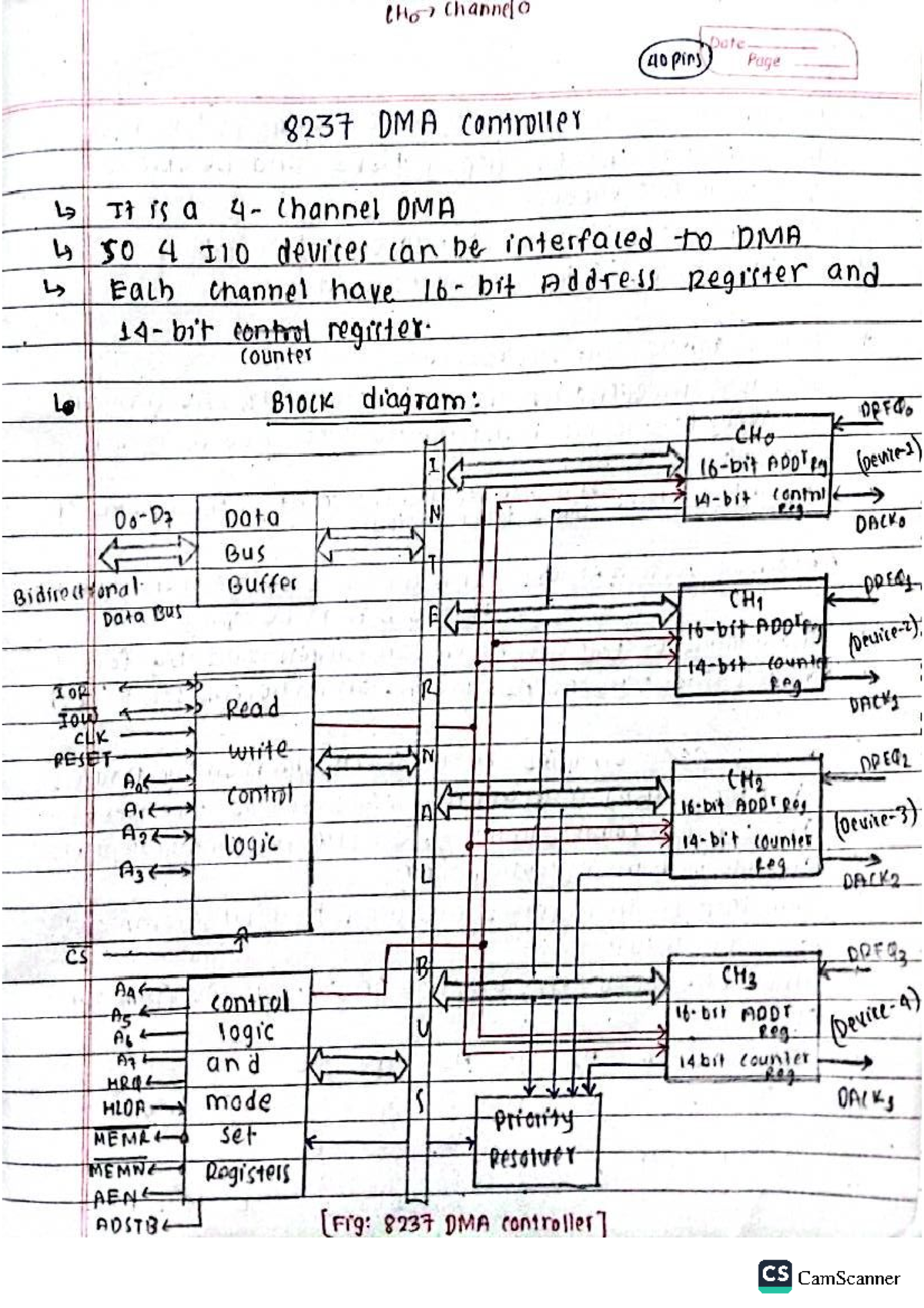 Microprocessor DMA Controller Overview and Interrupt Handling (CS 101 ...