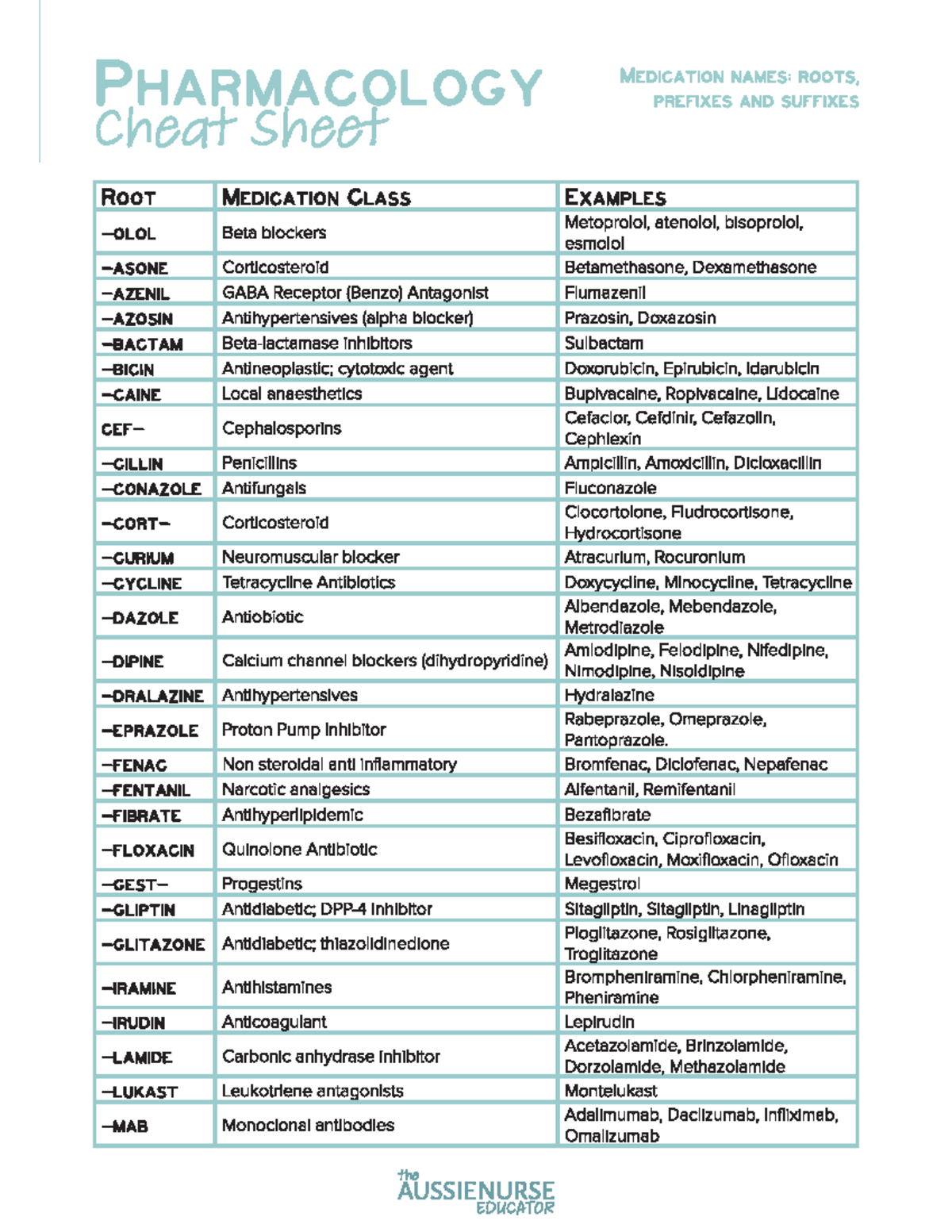 PHARMACOLOGY CHEAT SHEET: MEDICATION NAMES & CLASSIFICATIONS - Studocu