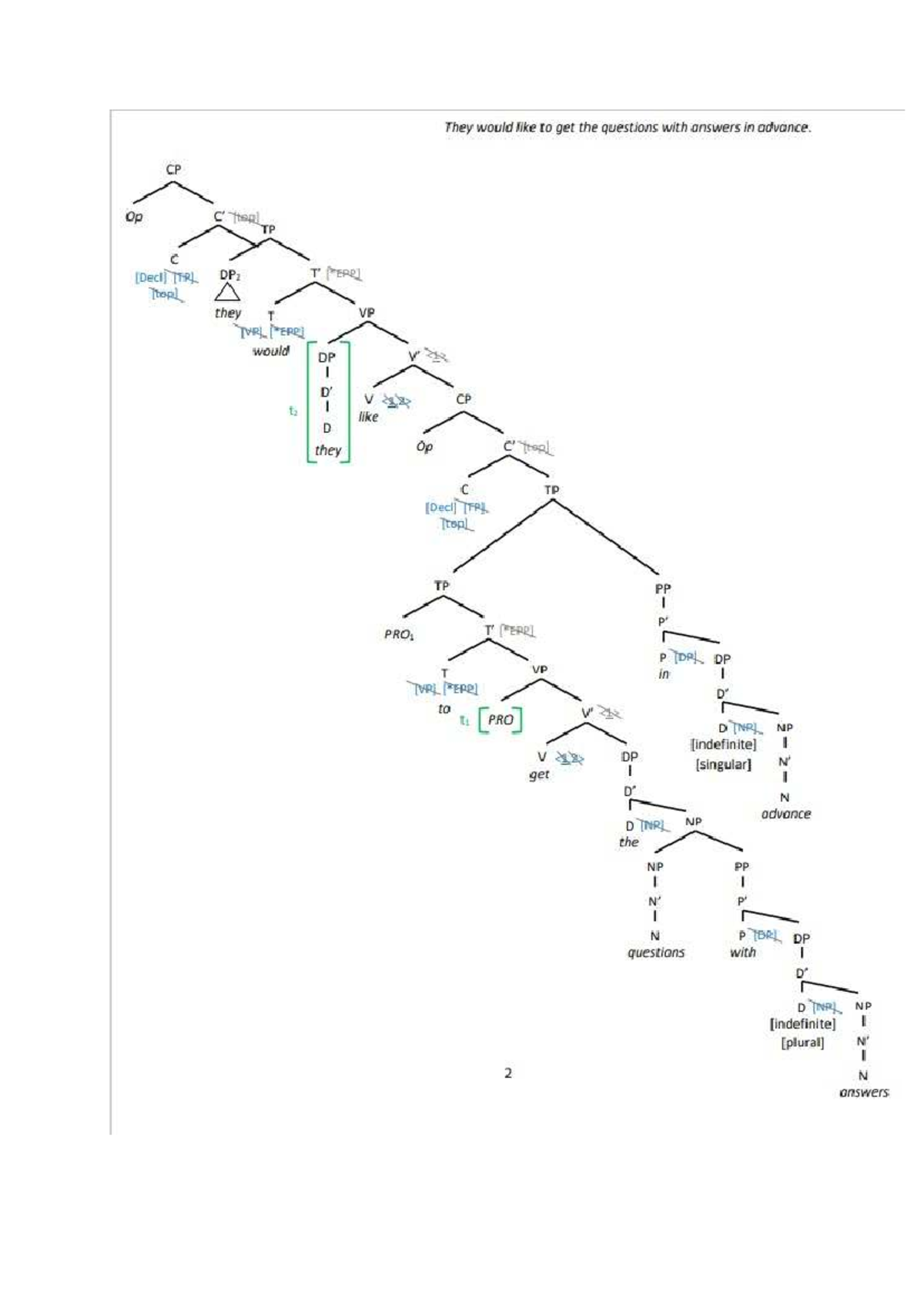 Syntax Tree Analysis - Linguistics 2 - Studocu