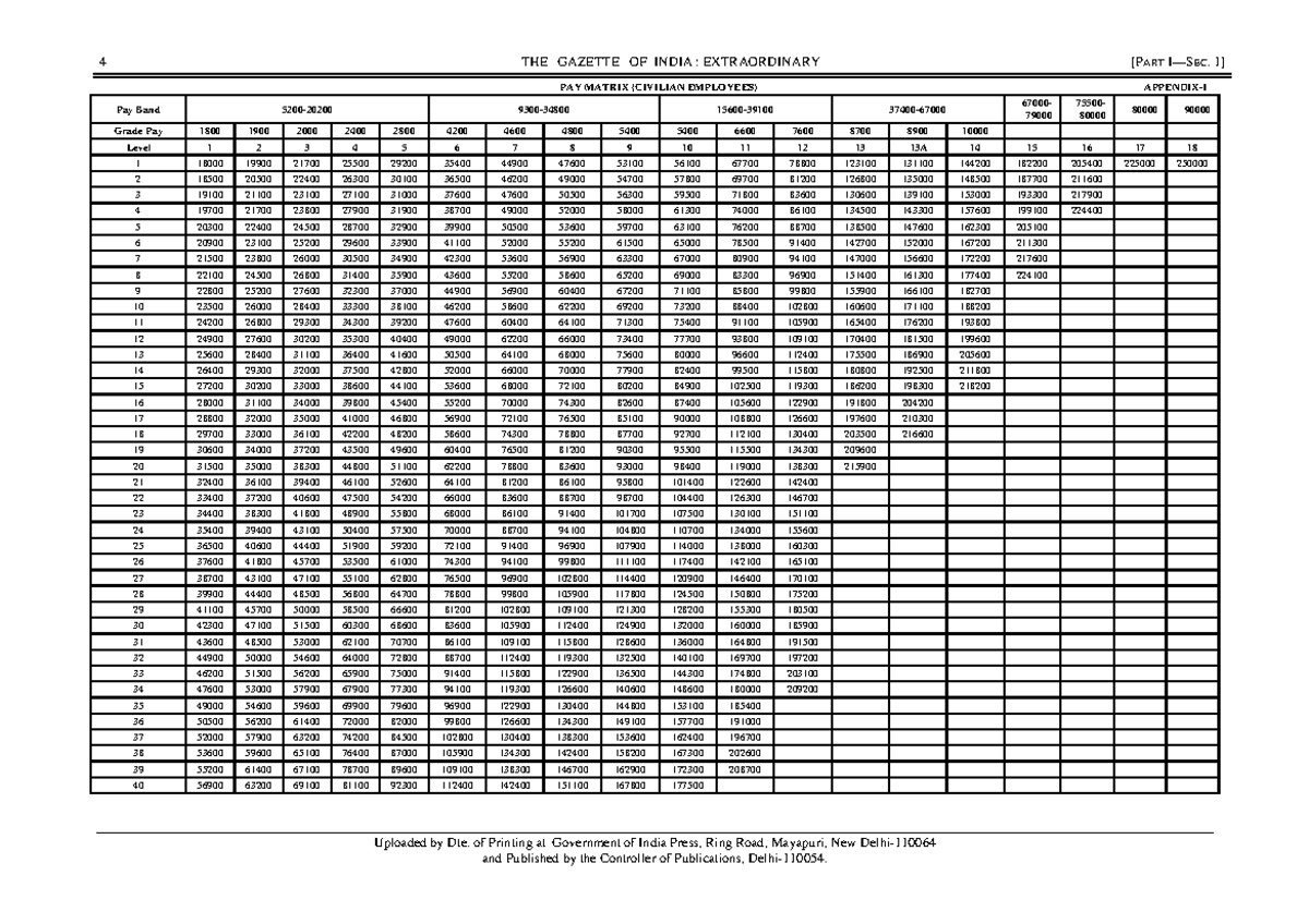 Pay Matrix Table - 7th CPC (Civilian Employees) - Studocu