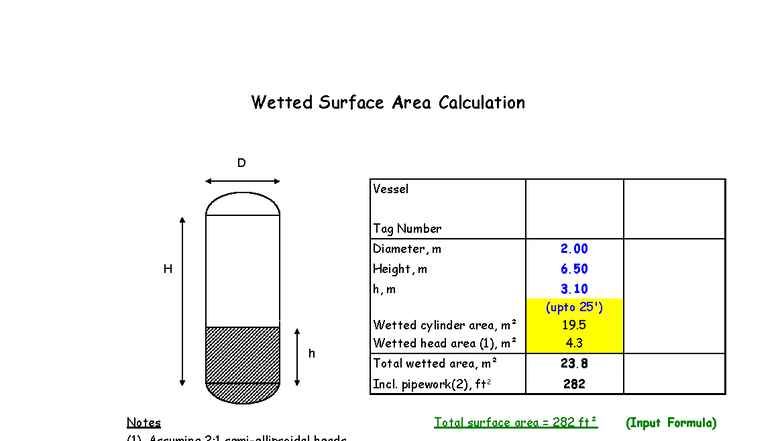 PSV Calculations - Pressure Relief Valve Calculation for Vessels - Studocu