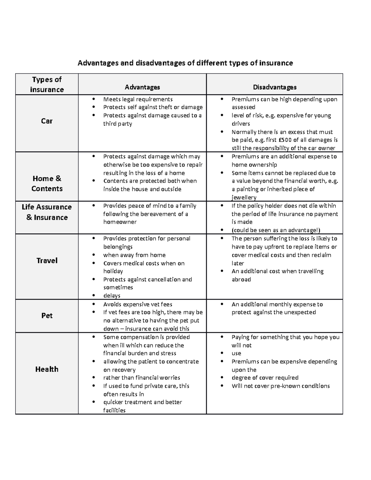 Insurance Types: Pros & Cons Overview - A Comprehensive Guide - Studocu