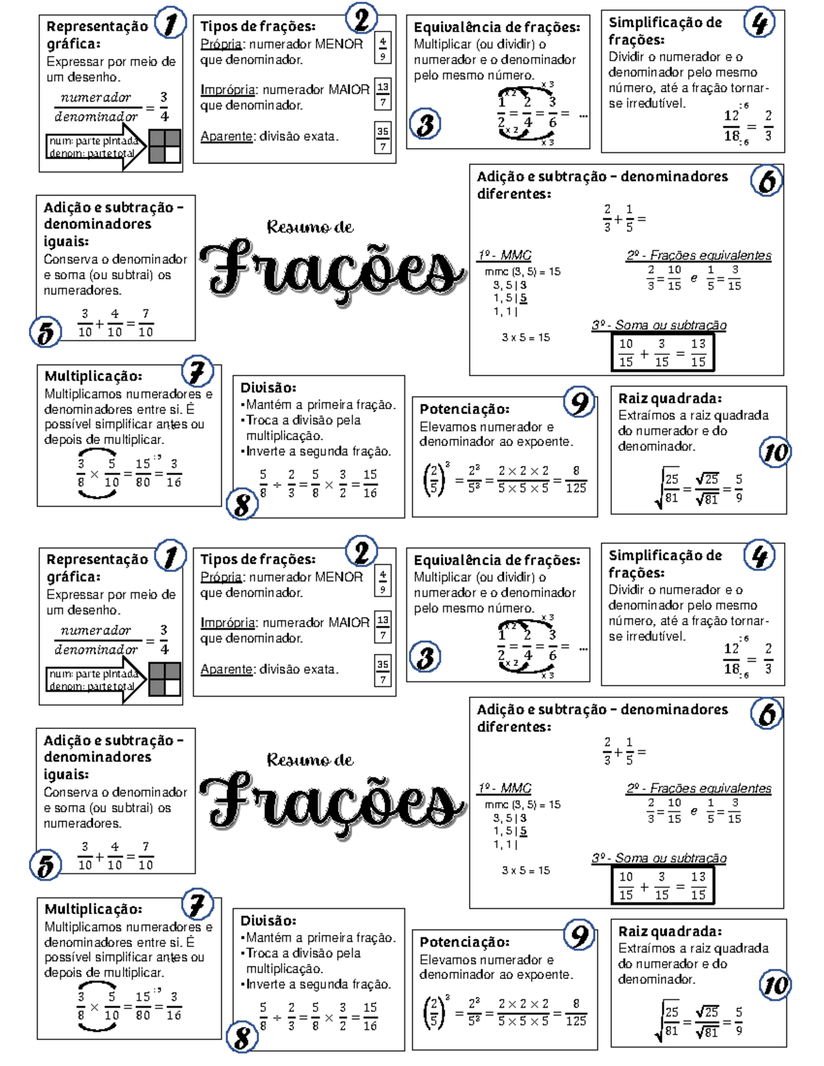 Resumo de Frações - 6º Ano: Conceitos e Operações Básicas - Studocu