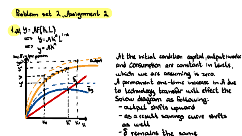 Macroeconomics PS 2: Problem Set 2 Analysis and Insights - Studocu