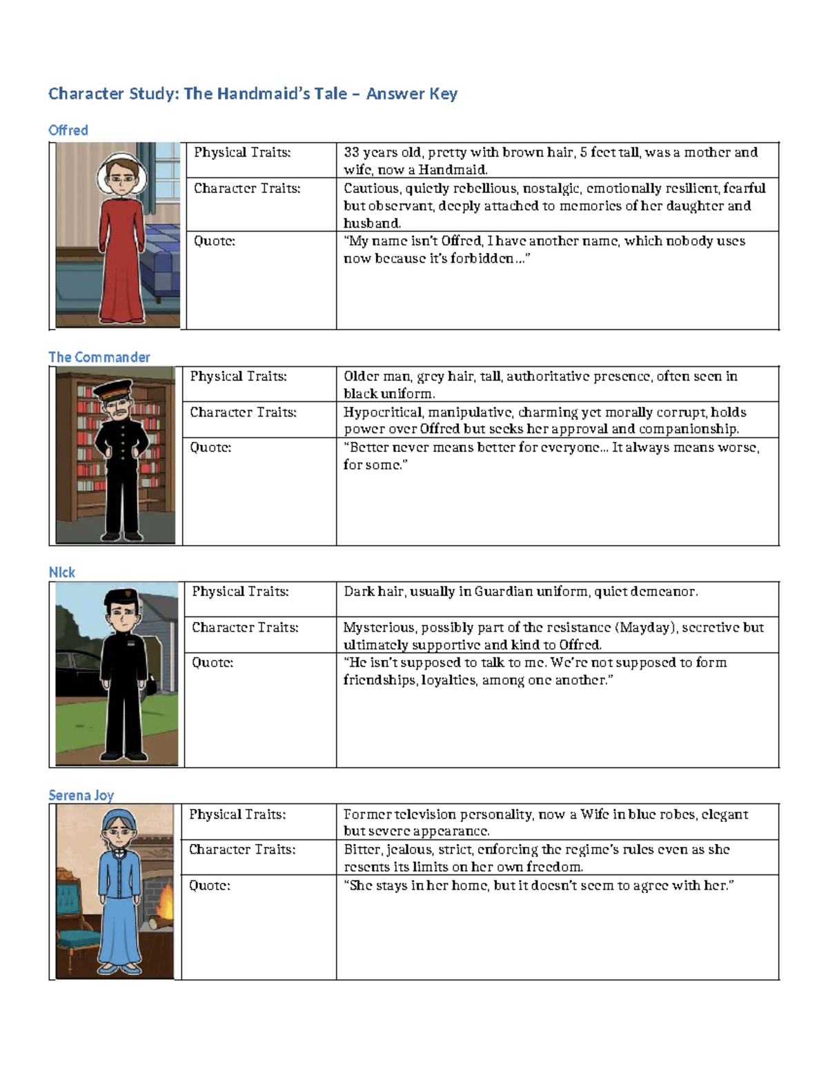 Character Study Handmaids Tale Answer Key - Character Study: The ...