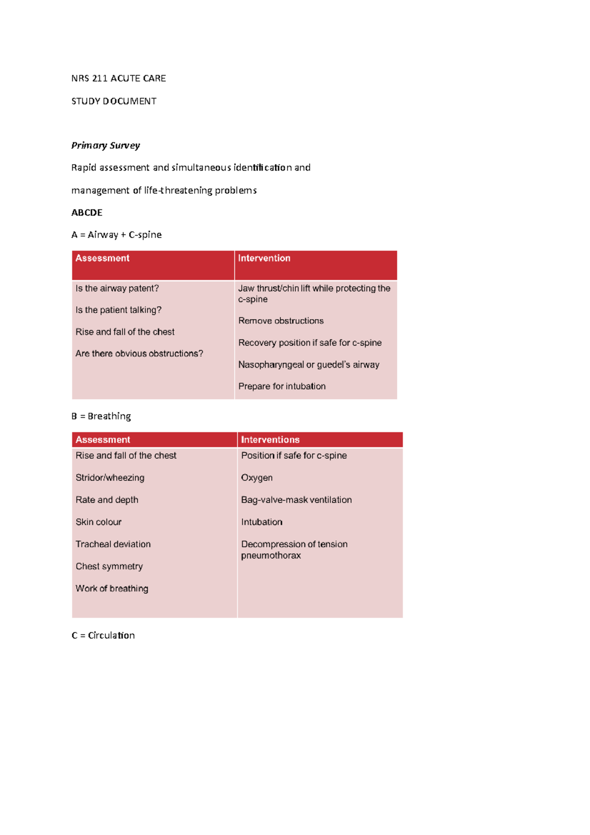 NRS 211 Acute CARE Study DOC - NRS 211 ACUTE CARE STUDY DOCUMENT ...