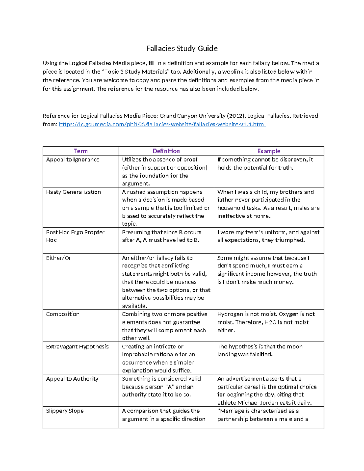 PHI-105 Fallacy Study Guide: Definitions and Examples of Logical ...