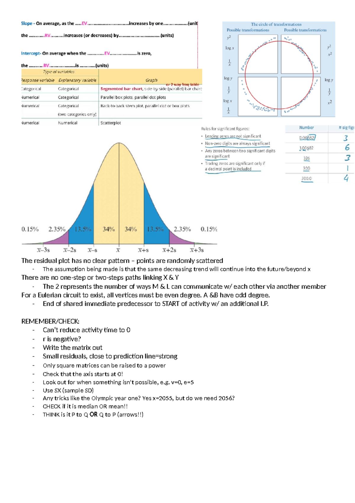 EXAM REF general maths Print - The residual plot has no clear pattern ...
