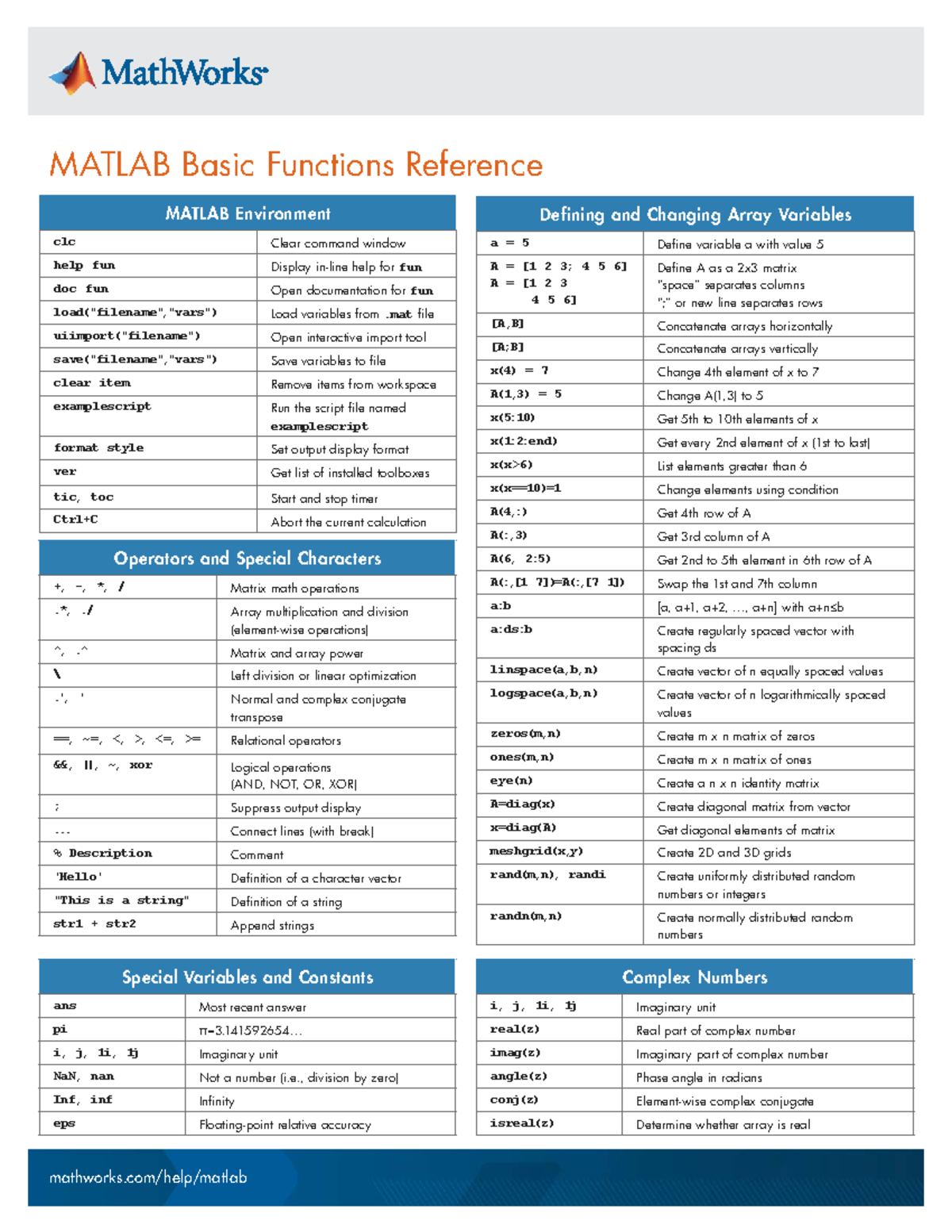 MATLAB Basic Functions Reference Guide for Course Code: MATLAB 101 ...