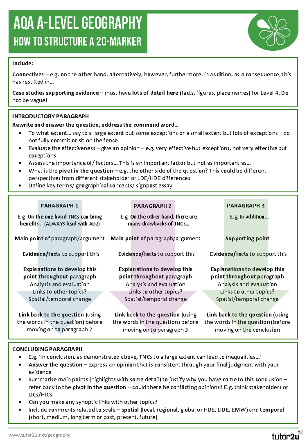 AQA Geography: Structuring a 20-Mark Essay for Effective Evaluation ...