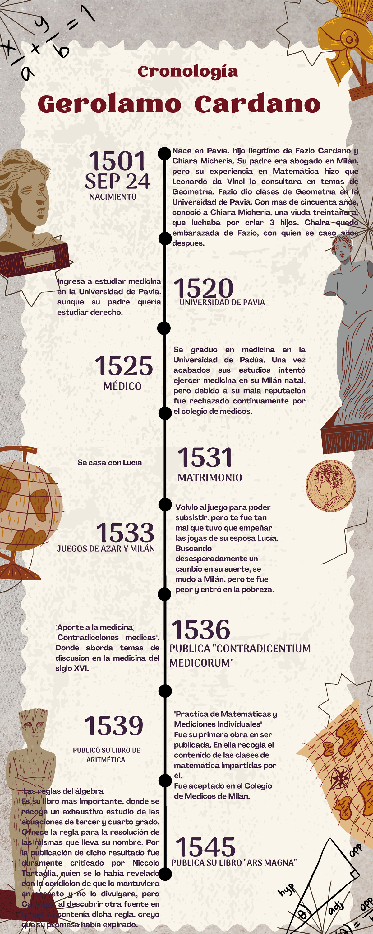 Infografía sobre Gerolamo Cardano: Vida y Aportaciones - Studocu