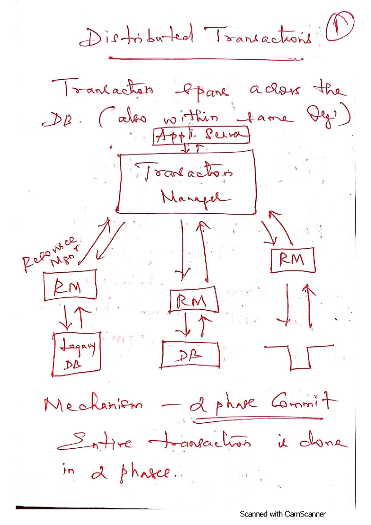 Distributed Transactions: Overview and Two-Phase Commit Mechanism - Studocu