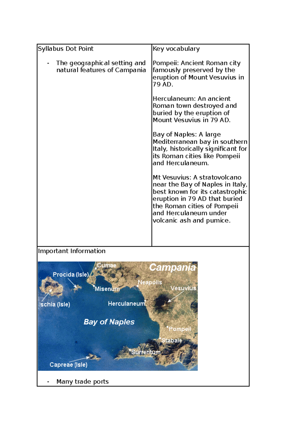 Geography and Natural Resources - Syllabus Dot Point - The geographical ...