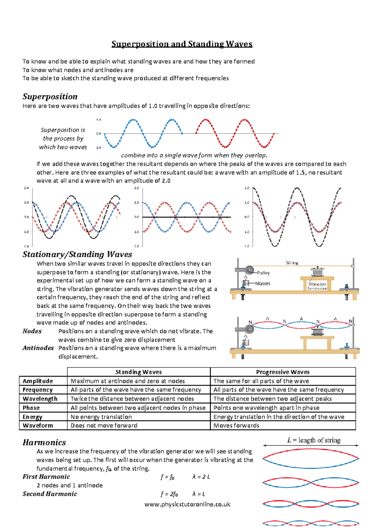 Waves Notes Superposition and Standing Waves 1 - physicstutoronline.co ...