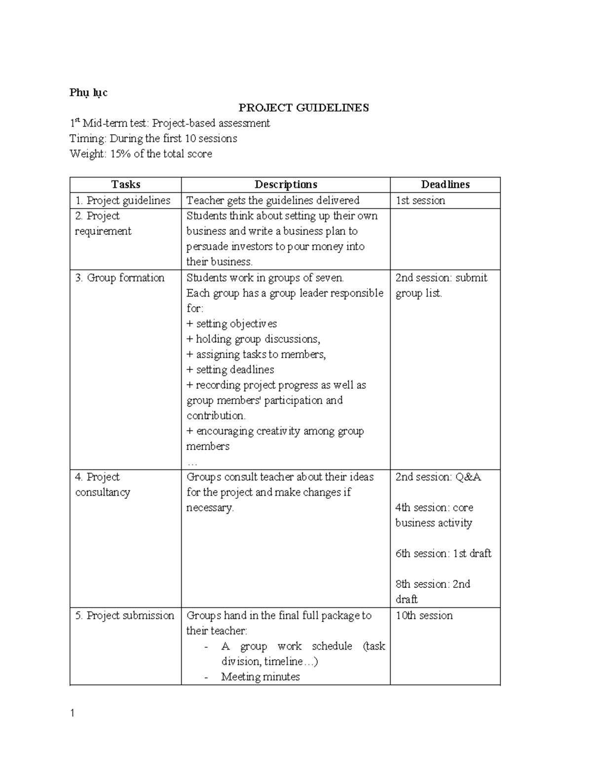 YCau-BTL-E4: Mid-term Project Guidelines for Business Plan - Studocu