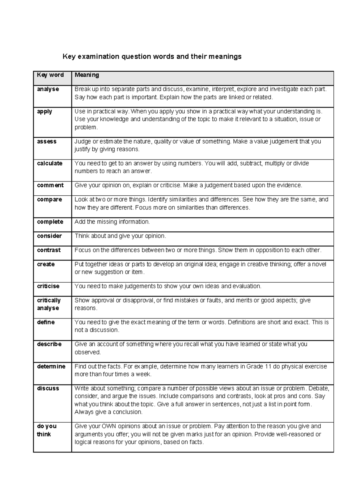 Key Exam Terms and Their Meanings for Effective Responses - Studocu