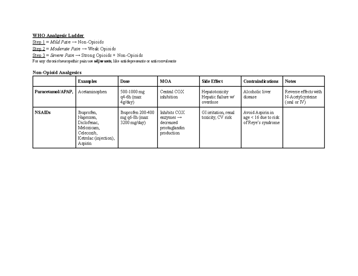WHO Analgesic Ladder: Pain Management Strategies and Medications - Studocu