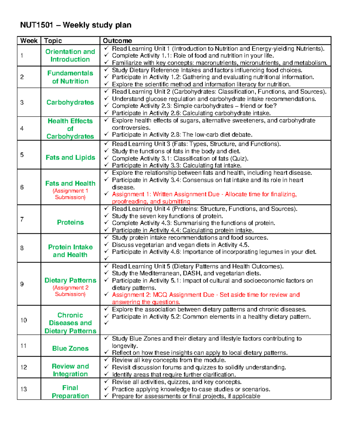 NUT1501 13-Week Study Plan: Nutrition Fundamentals & Assignments - Studocu
