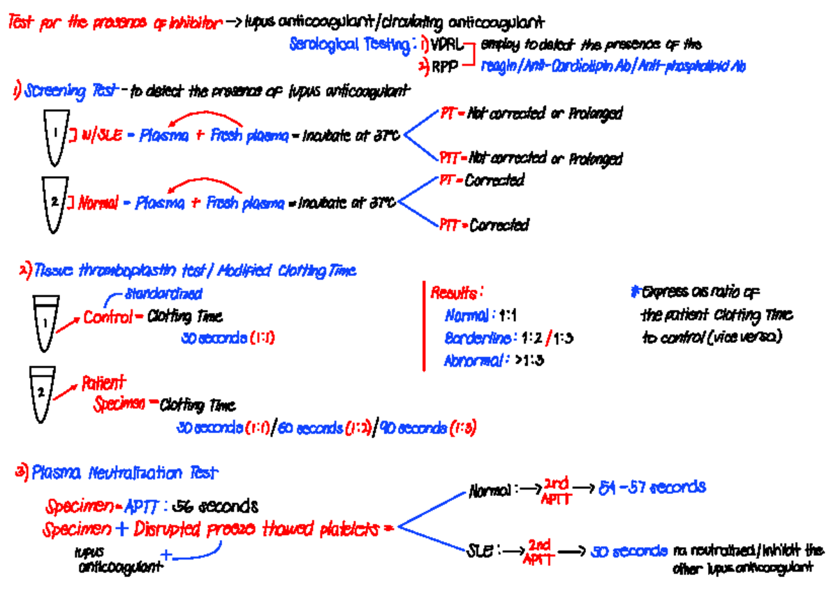 Special Coagulation Tests: Inhibitors and Their Detection Methods - Studocu