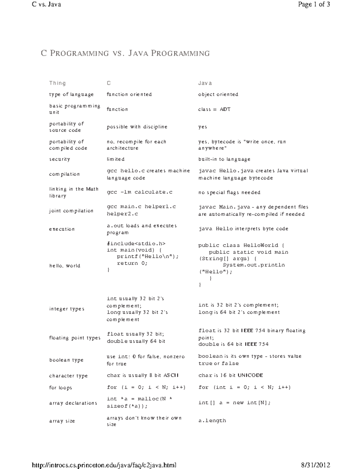 C2JAVA - Comparative Notes on C and Java Programming - Studocu