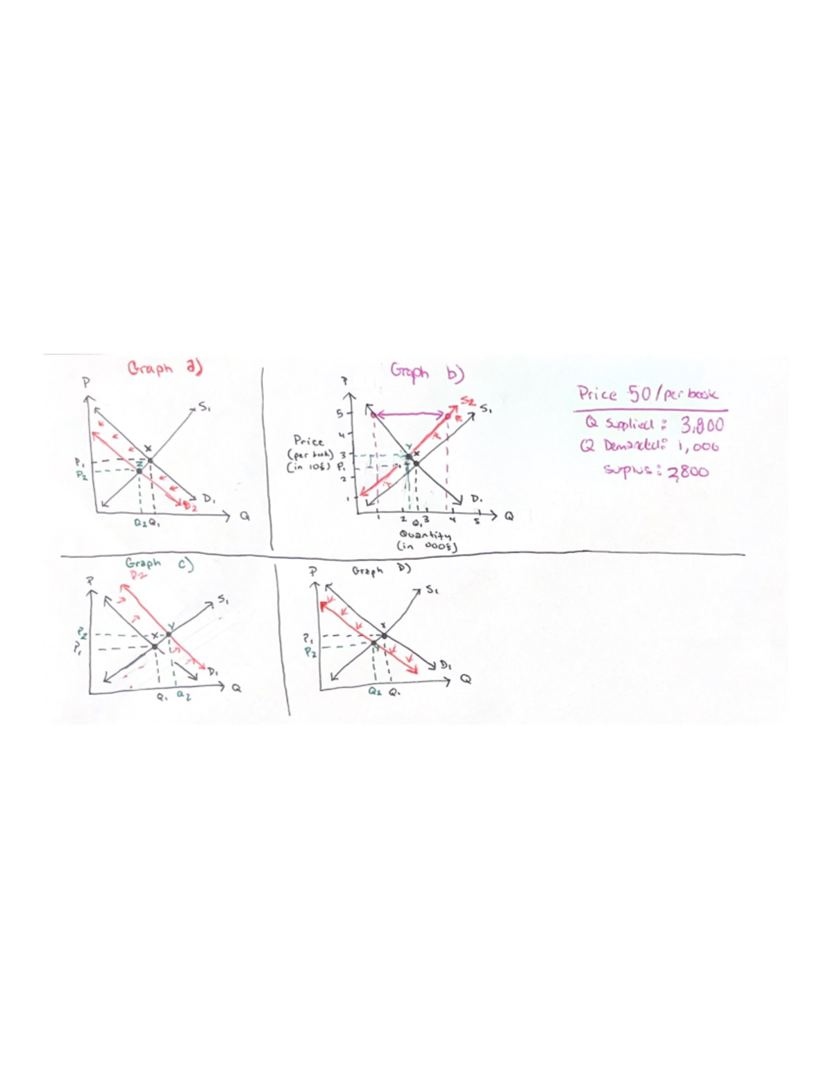 1.6 assignment graphs - Studocu