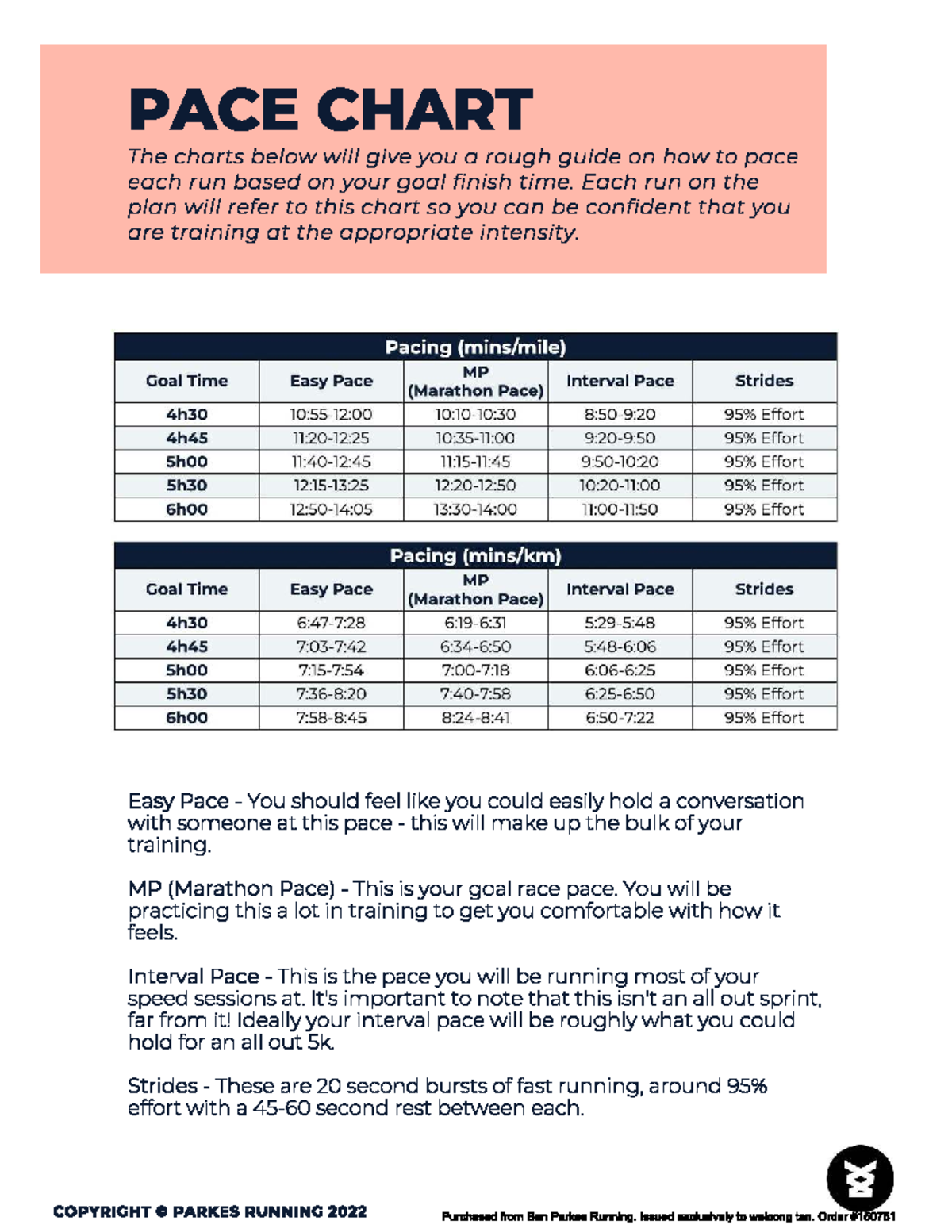 Marathon Training Plan (PACE CHART) - July 2025 - Studocu