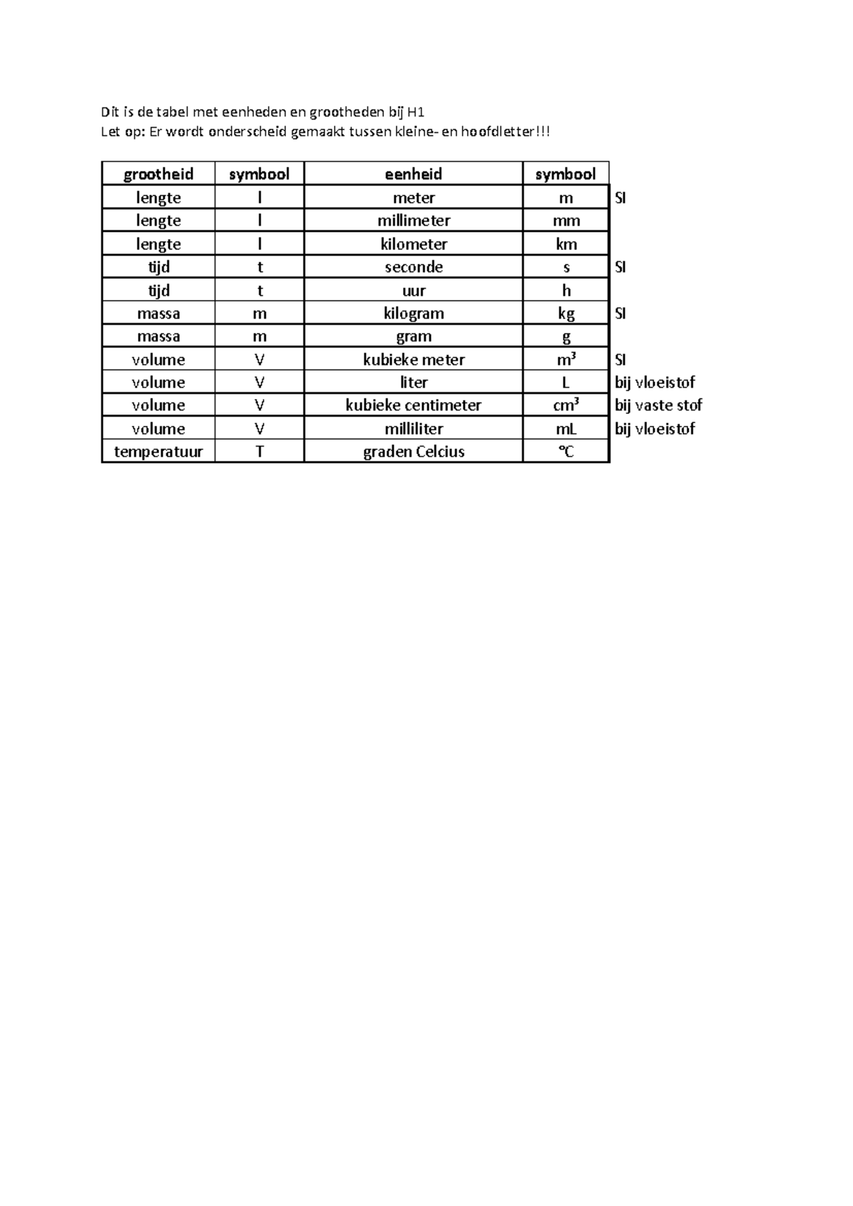 Units and Measurement Table for H1 - Dit is de tabel met eenheden en ...