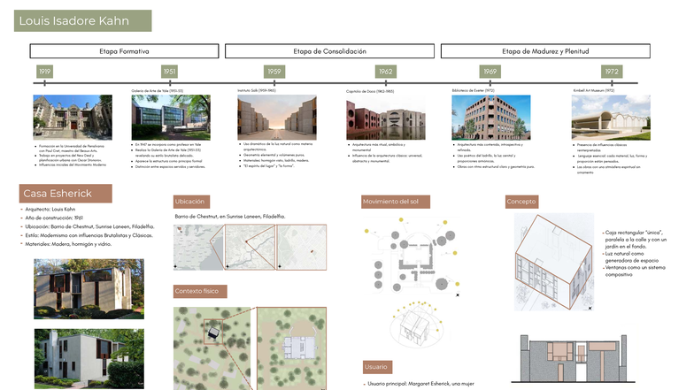 Análisis de la Casa Esherick de Louis Kahn: Estilo y Materiales - Document Preview